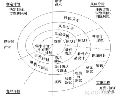 敏捷软件架构草图 敏捷软件工程_软件工程_06